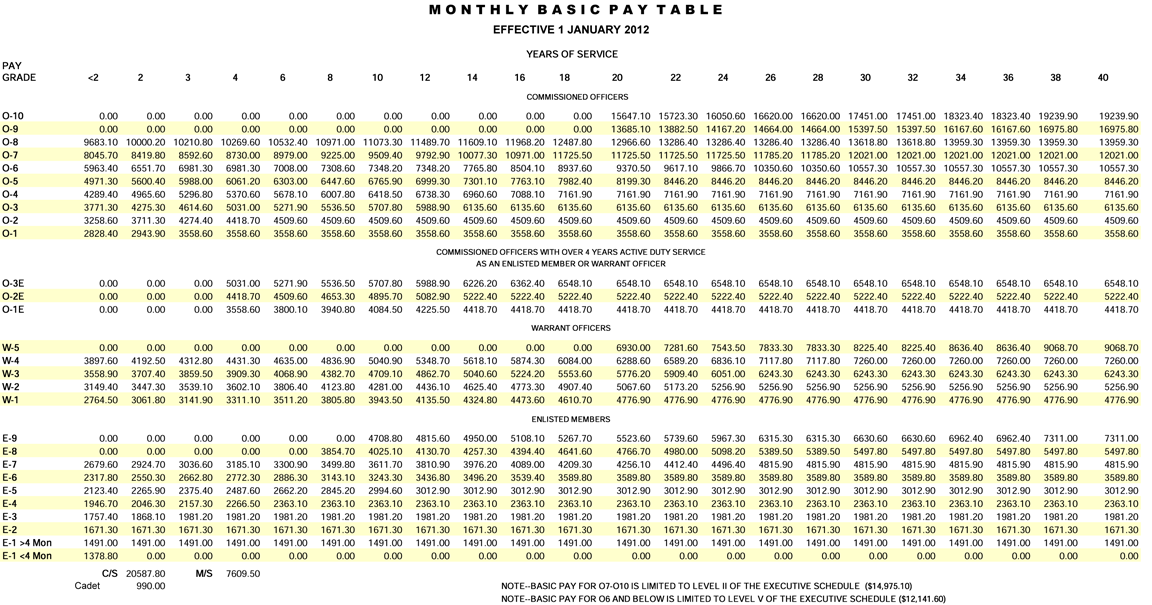 2012 Military Pay Chart